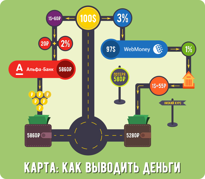 Карта: как выводить деньги Карта: как выводить деньги